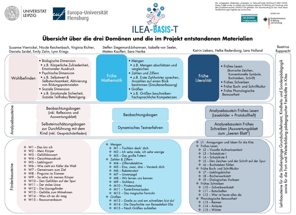 zur Vergrößerungsansicht des Bildes: 